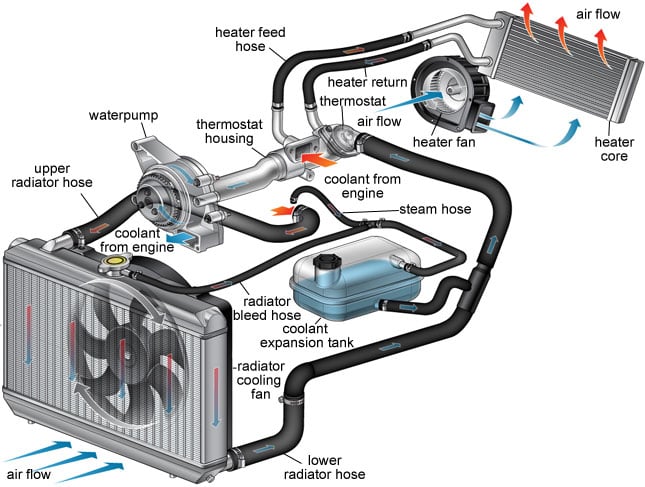Engine Coolant Diagram