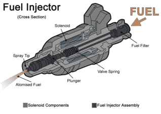 fuel injector