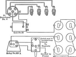 Symptoms of a Bad Ignition Relay, Function & Location  