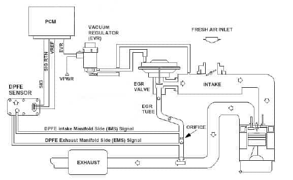 Motorcraft DPFE8 Exhaust Gas Recirculation Pressure Feedback Sensor 