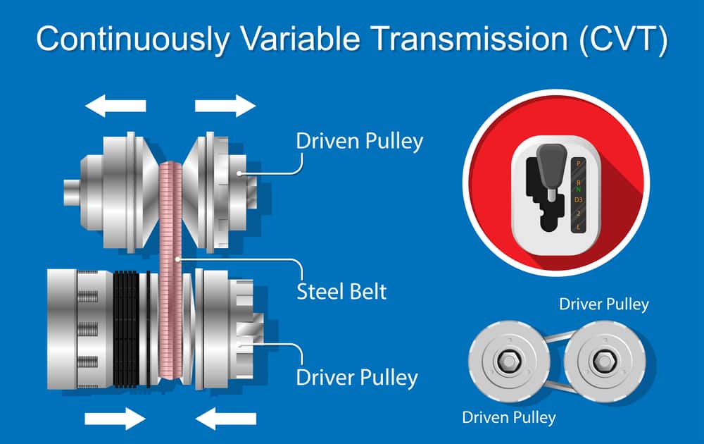 cvt transmission repair cost