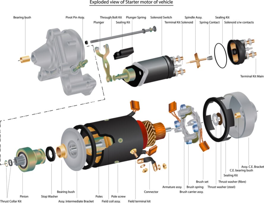 Parts Of A Car Starter Motor