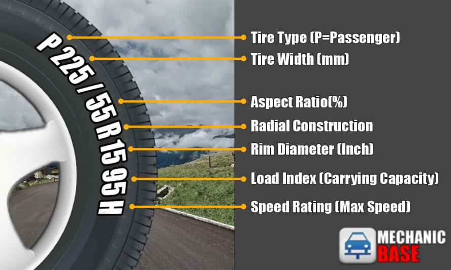 What Do Numbers Mean On Tire Size