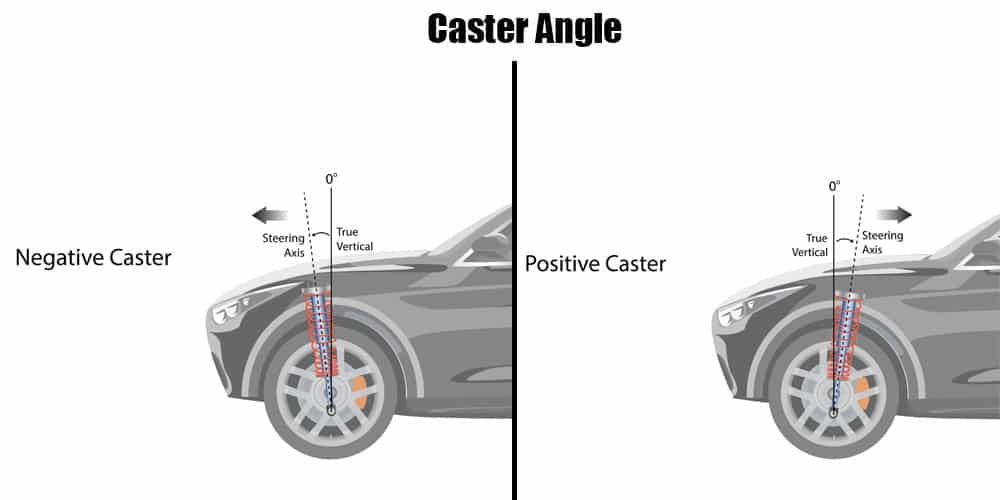 caster angle wheel alignment