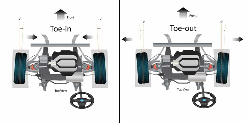 toe in toe out wheel alignment