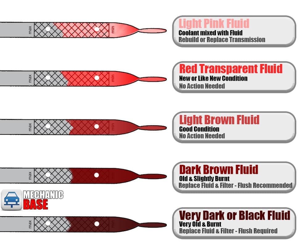 Honda Transmission Fluid Chart