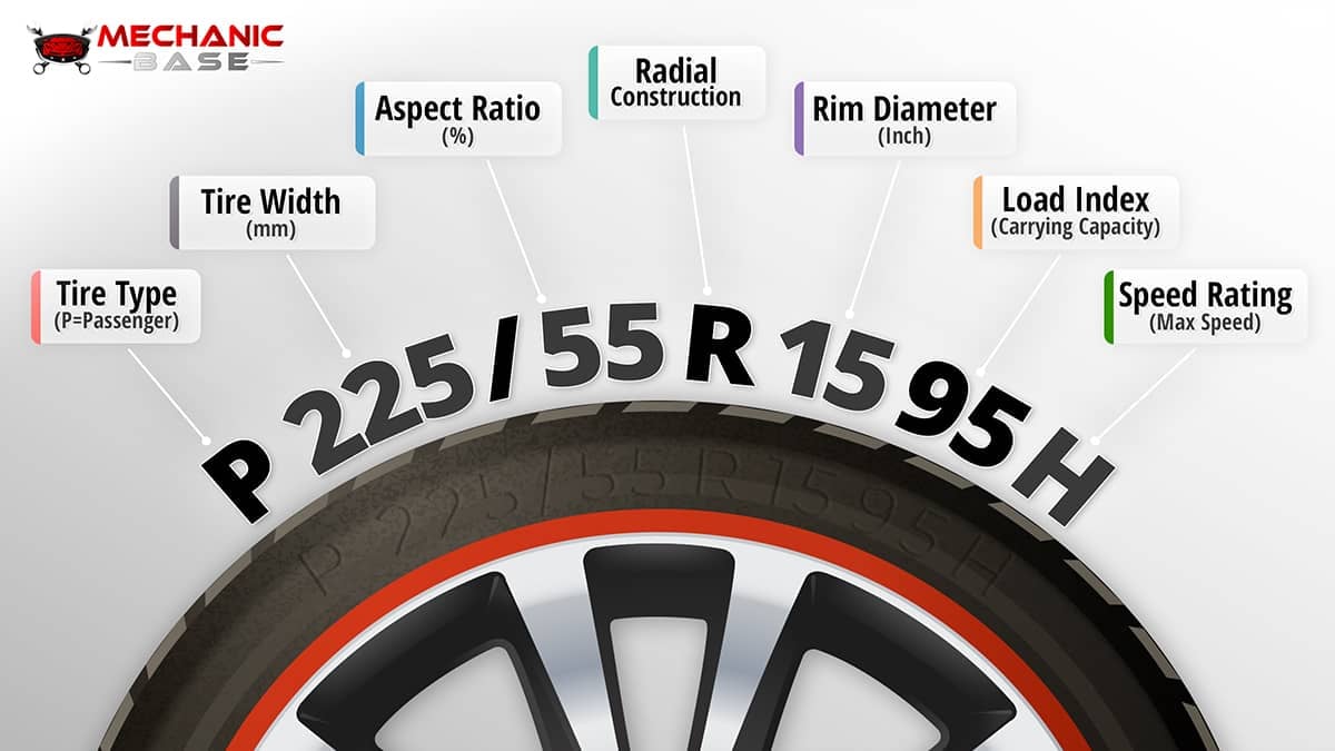 How are Tire Sizes Determined 
