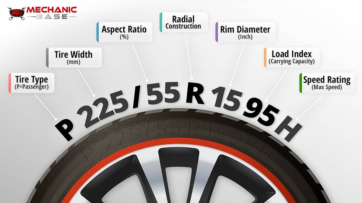 What Do the Numbers on a Tire Mean for Size 