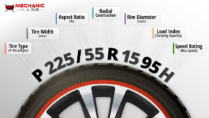How To Read Tire Size – Tire Sizes Explained