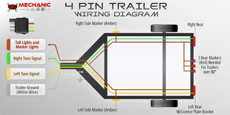 Wiring Trailer Lights with a 4-Way Plug (With Wiring Diagram)