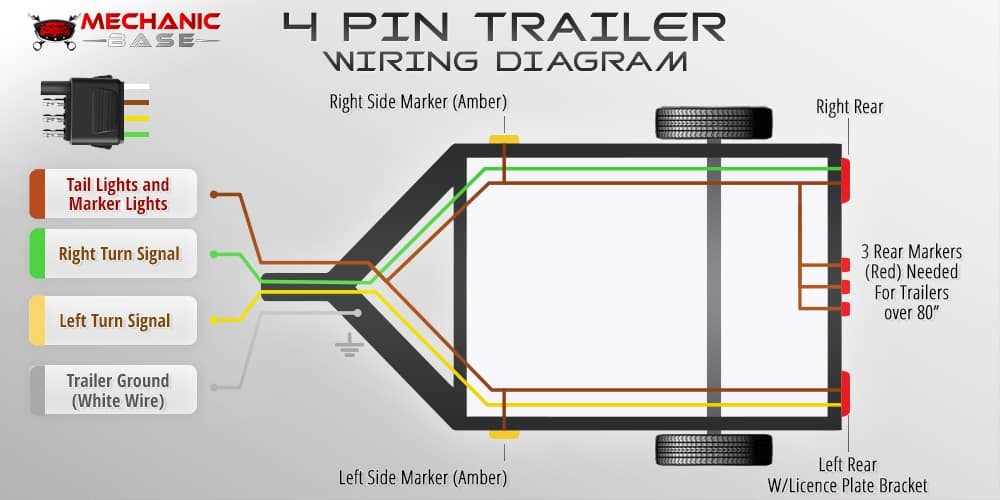 4 Pin Trailer Wiring Install Diagram, 4 Wire Trailer Wiring Schematic