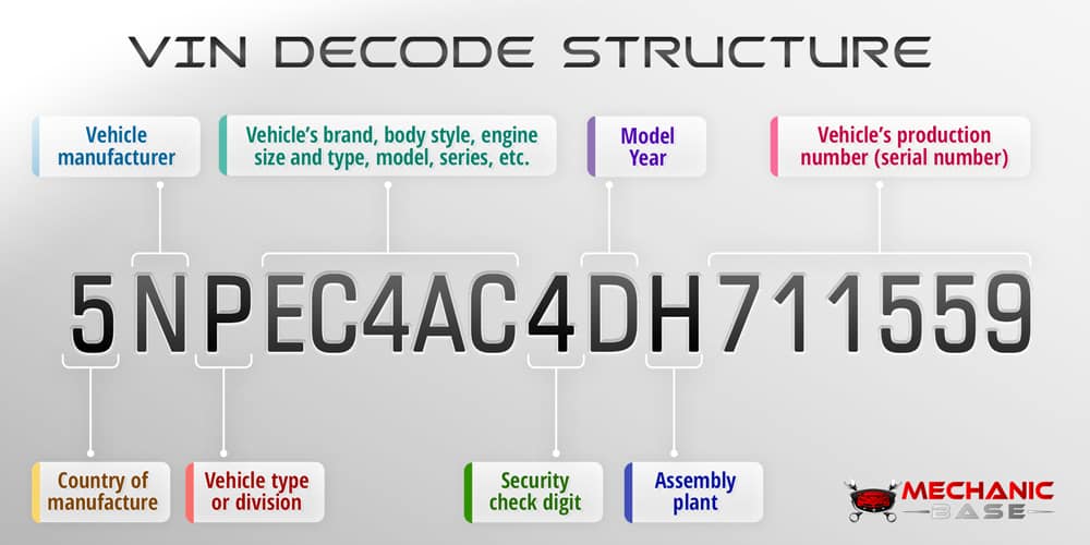 VIN Decoder & Lookup [FREE Vehicle VIN Check]