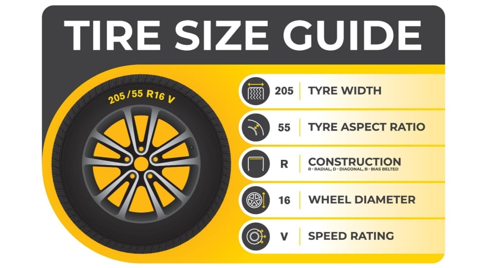 Tire Size Explained Diagram