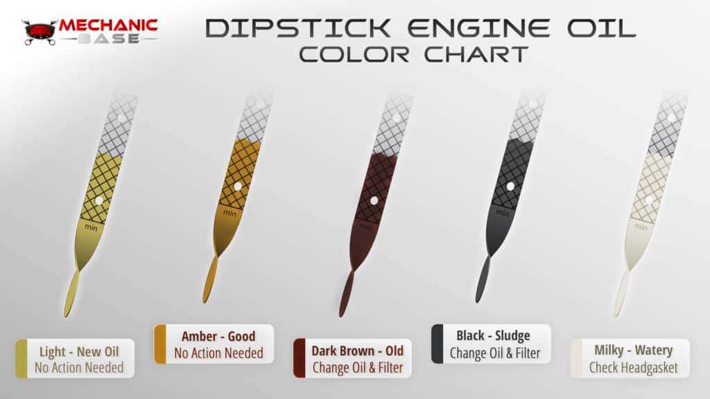 Dipstick Engine Oil Color Chart