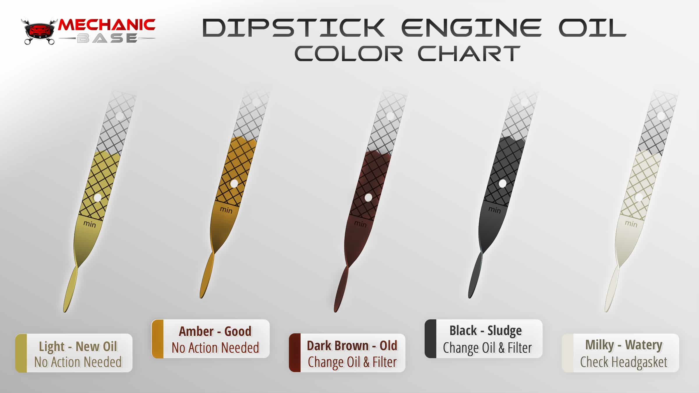 car engine oil chart