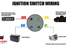 How to Wire an Ignition Switch & What Wires Go to the Ignition Switch?
