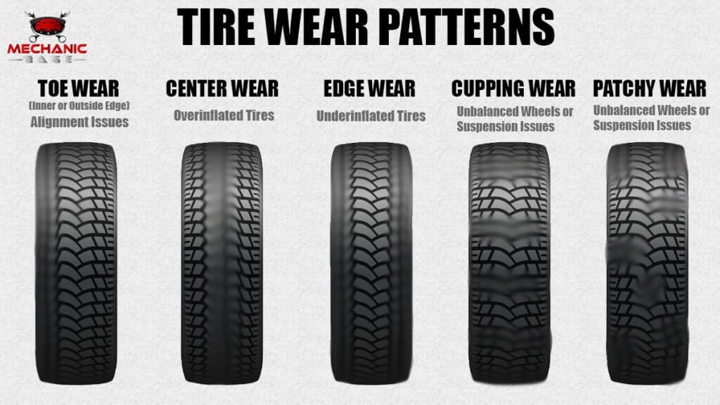 How to Read Tire Wear Patterns