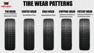 Tire Wear Patterns